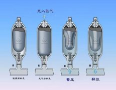 蓄能器的工作原理介紹